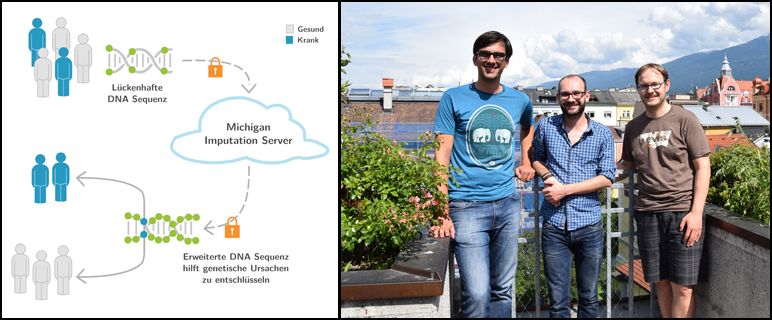 Die Grafik veranschaulicht den innovativen Cloud-Dienst. Die Erstautoren  Sebastian Schönherr und Lukas Forer (beide MUI) mit dem Südtiroler Forscher Christian Fuchsberger (EURAC). v. .li. n. re.