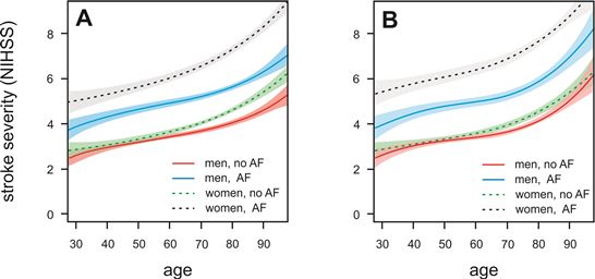 Women with artrial fibrilation _ Michael