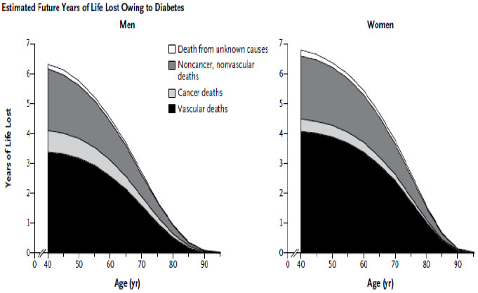 NEJM